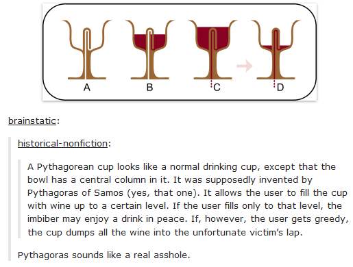[Image: Pythagorean%20cup.png]
