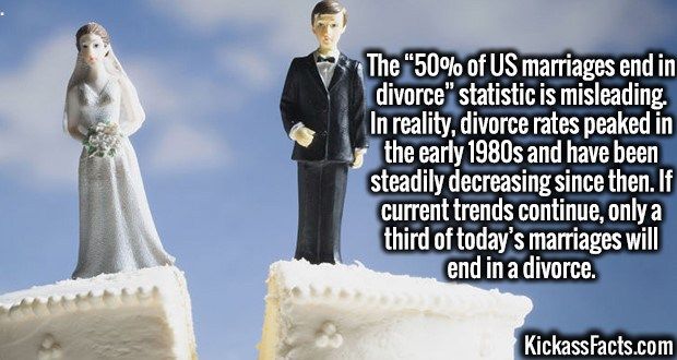 [Image: divorce%20rate.jpg]
