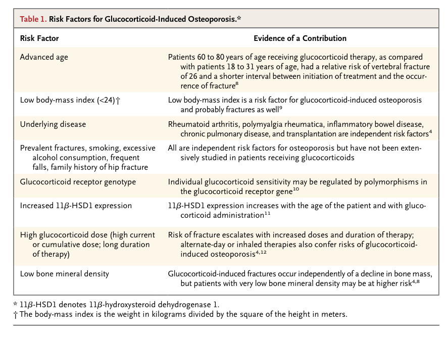 Dexamethasone Induced Osteoporosis Diet