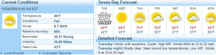 Weather Check