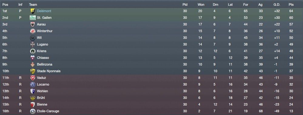 ChallengeLeagueOverview_Stages-2-2.jpg