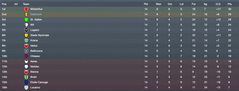 ChallengeLeagueOverview_Stages-3.jpg