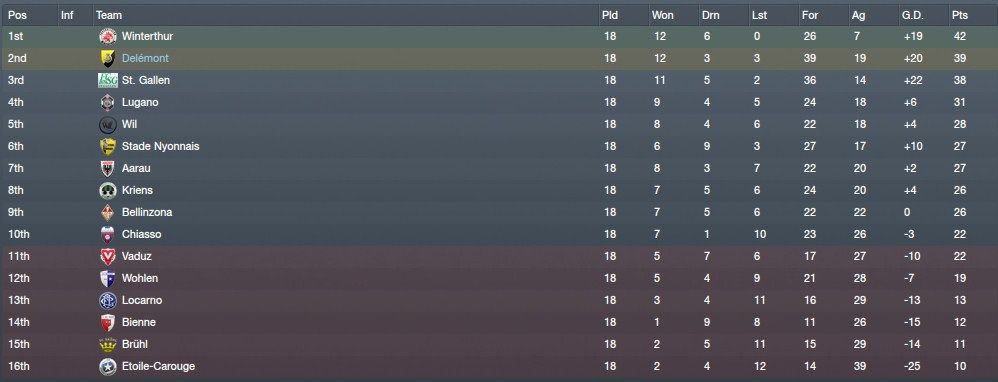 ChallengeLeagueOverview_Stages-5.jpg