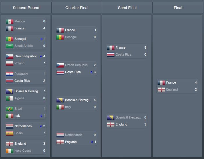 FIFAWorldCupOverview_Stages-2.jpg