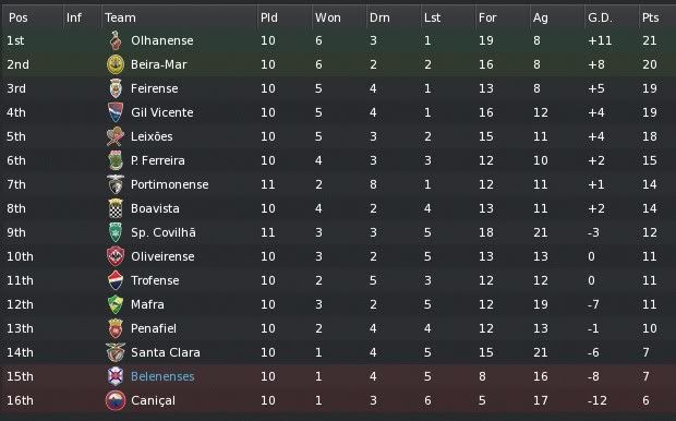[FM11] Barcelona’ing the way through the lower leagues – is it even