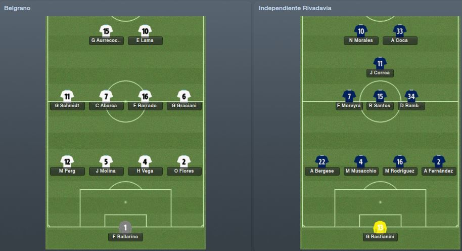 BelgranovIndependienteRivadaviaPreview_LineUps.jpg