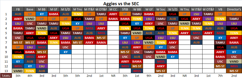 AggiesvsSEC.png