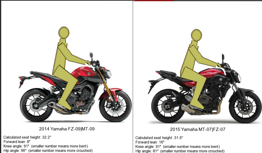 FZ09 vs FZ07 Yamaha FZ09 Forum