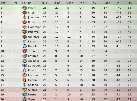 FEBTABLA.png