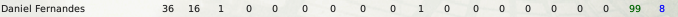 Fernandes2.png