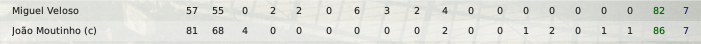 MouyVelvsMarsele.png