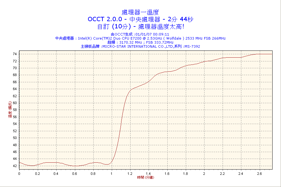 2007-01-01-00h09-CPU1.png