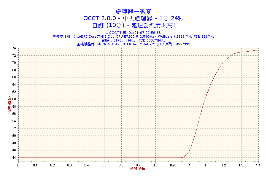 2007-01-01-02h56-CPU1.png