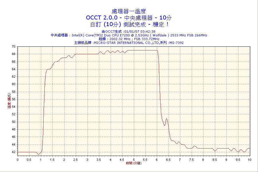 2007-01-01-03h42-CPU1.png