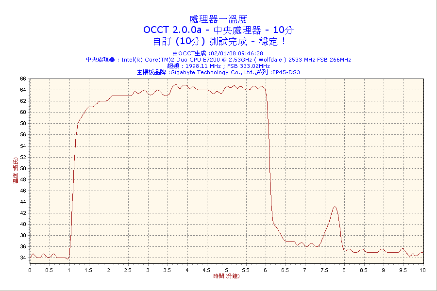 2008-01-02-09h46-CPU1.png