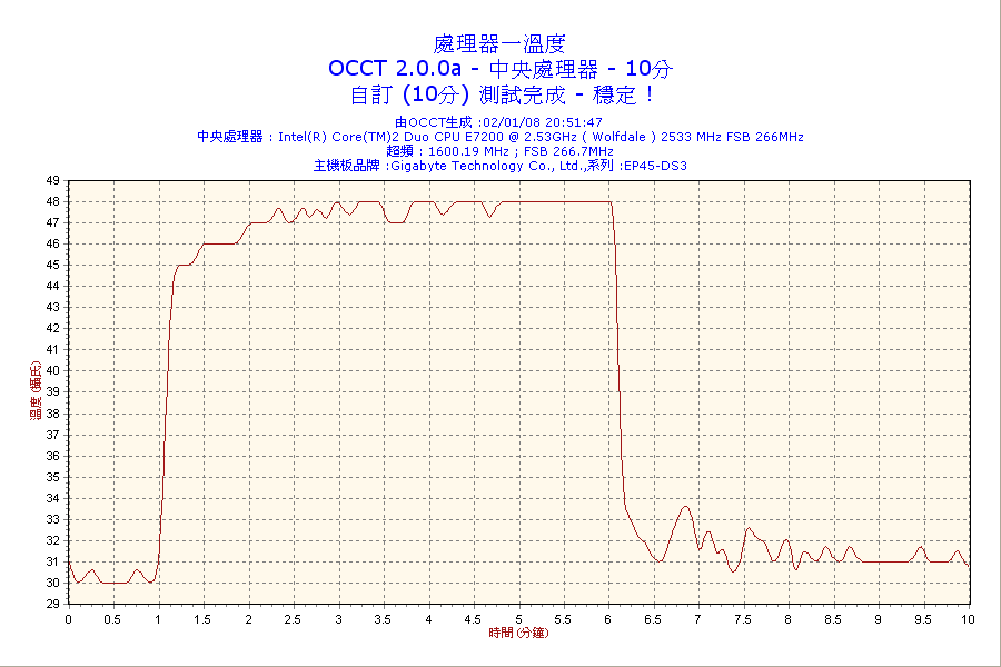 2008-01-02-20h51-CPU1.png