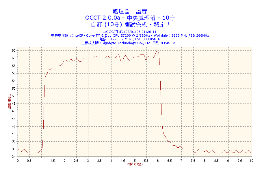 2008-01-02-21h20-CPU1.png