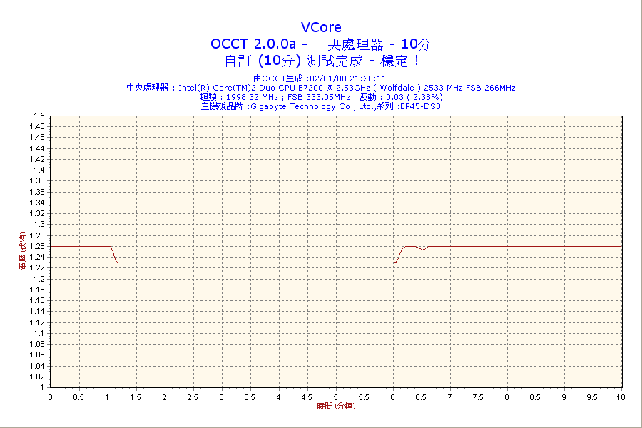 2008-01-02-21h20-VCore.png