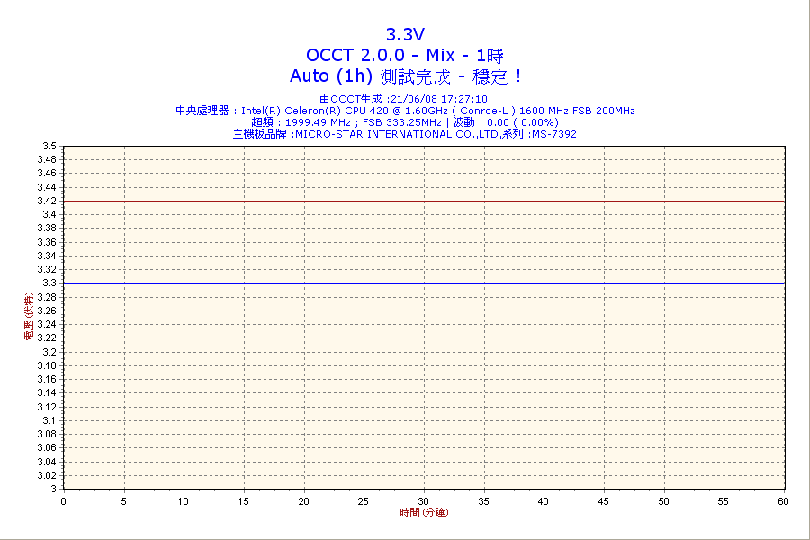 2008-06-21-17h27-Volt3.png