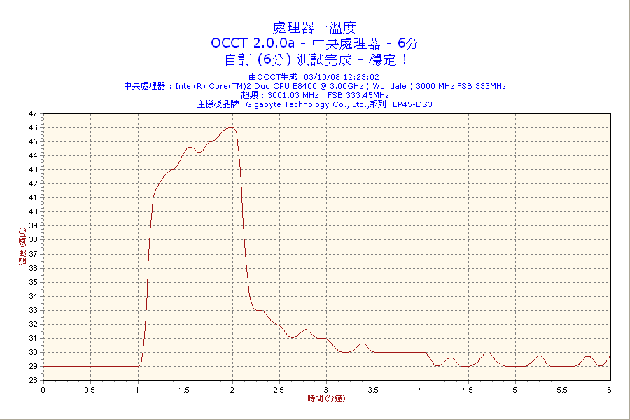 2008-10-03-12h23-CPU1.png