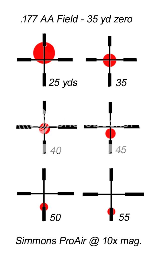 Duplex Reticle