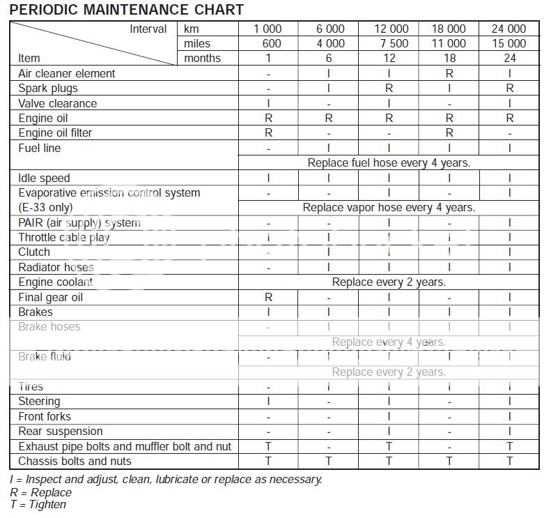 Suzuki Spark Plug Chart