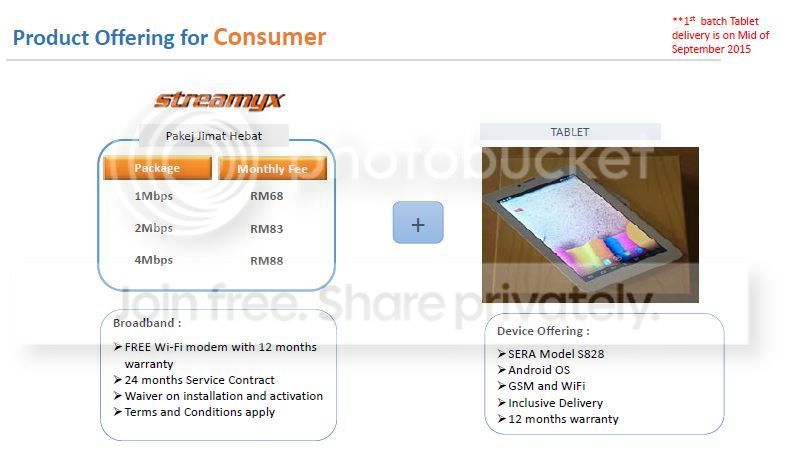 WTS:Streamyx $60 sebulan wifi unifi advance 30mbps